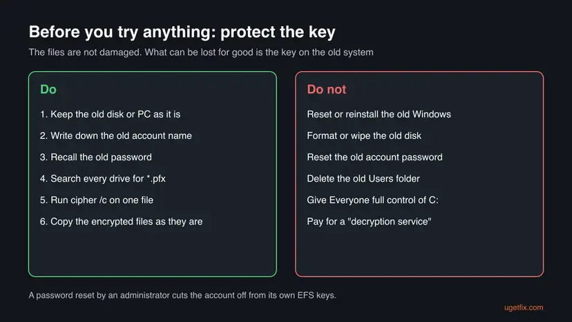 Infographic with two columns for error 0x80071771: six things to do, such as keeping the old disk and searching for .pfx files, and six things not to do, such as resetting the old password.
