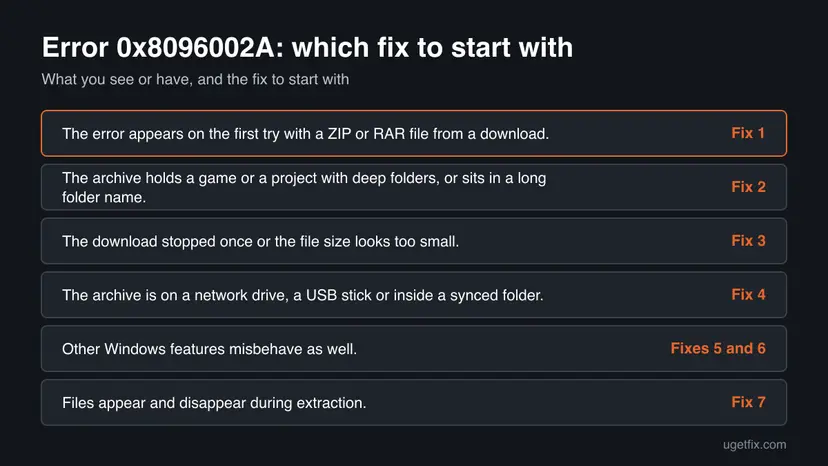 Decision chart: 6 common cases of error 0x8096002A and the fix to start with for each