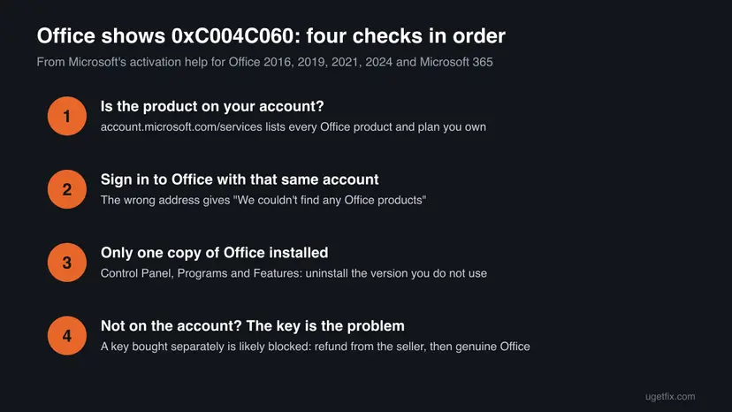 Four checks for Office error 0xC004C060: is the product on your Microsoft account, sign in with that account, keep only one Office copy, and a key bought separately is the problem