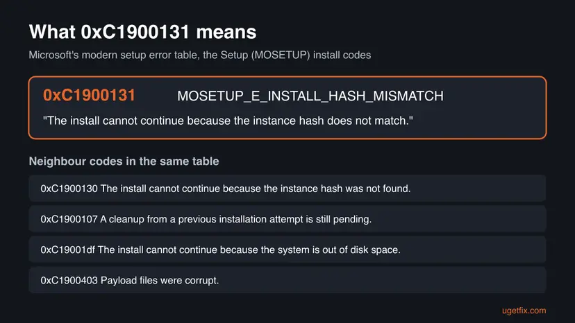 Infographic decoding 0xC1900131 as MOSETUP_E_INSTALL_HASH_MISMATCH, the instance hash does not match, with the neighbour codes 0xC1900130, 0xC1900107, 0xC19001df and 0xC1900403