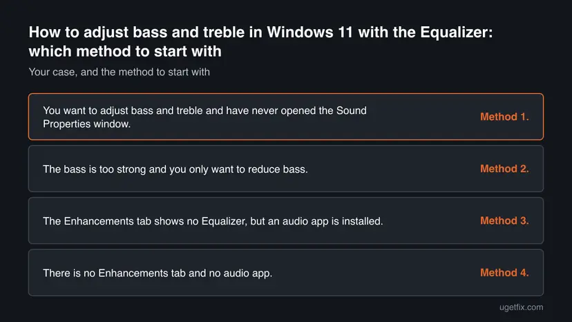 Decision chart: 4 common cases of How to adjust bass and treble in Windows 11 with the Equalizer and the method to start with for each