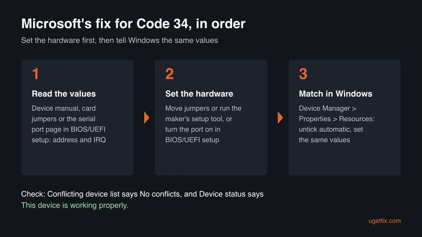 Three steps of the forced configuration for Code 34: read the address and IRQ, set the hardware or BIOS, then match the values on the Resources tab
