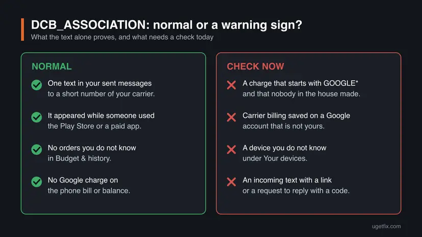 Infographic with two columns for the DCB_ASSOCIATION text: four normal signs such as one sent text and no unknown orders, and four signs to check now such as a GOOGLE charge nobody made or an incoming text with a link.
