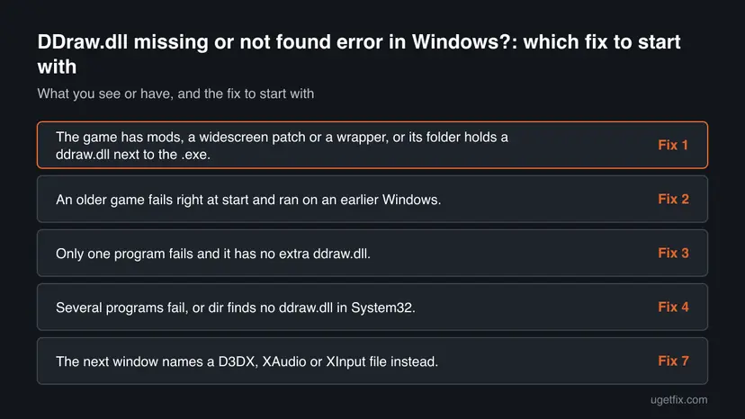 Decision chart: 5 common cases of DDraw.dll missing or not found error in Windows? and the fix to start with for each