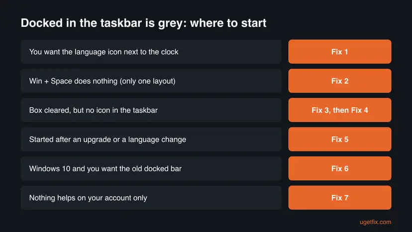 Decision chart for Docked in the taskbar greyed out with six situations, from wanting the language icon next to the clock to a problem on one account only, each with the fix to start with