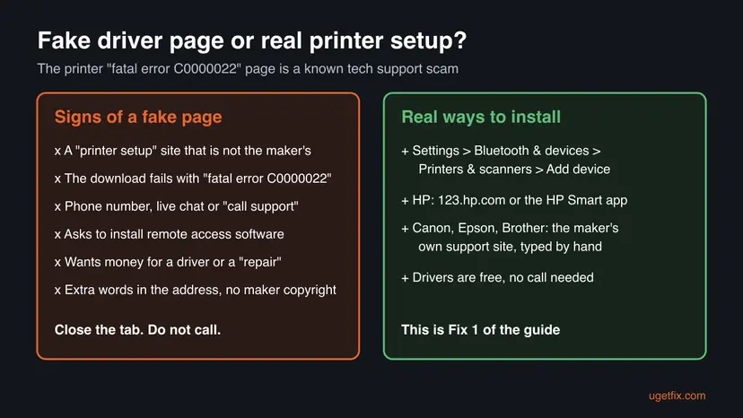 Comparison of a fake printer driver page (not the maker's site, failed download with fatal error C0000022, phone number, remote access, payment) and the real ways to install a printer in Windows