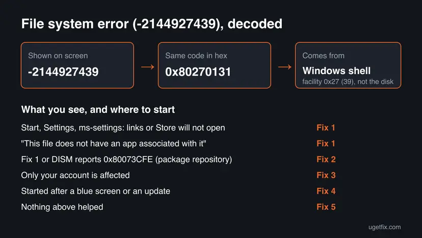 Diagram converting -2144927439 to the hex code 0x80270131 from the Windows shell facility, with a list of which fix to start with for each symptom