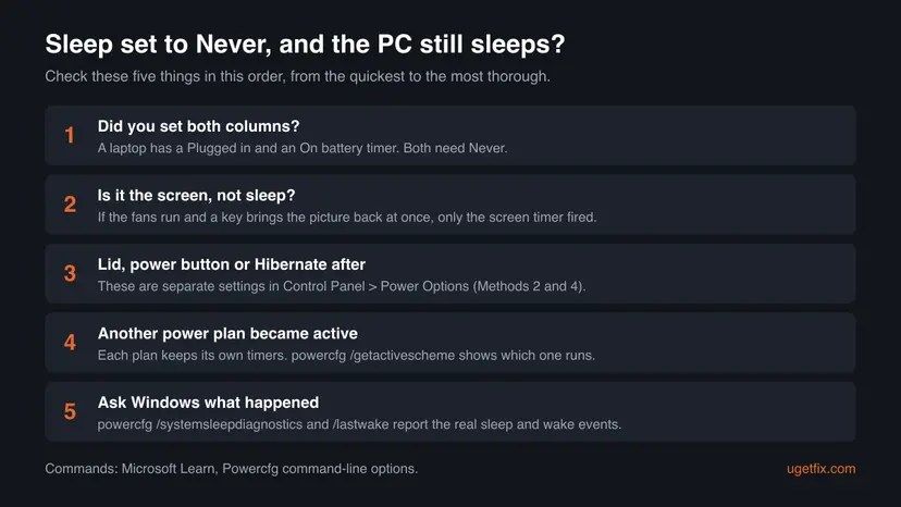 Five numbered checks for a PC that still sleeps: both timer columns, screen versus sleep, lid and hibernate, active power plan and powercfg reports