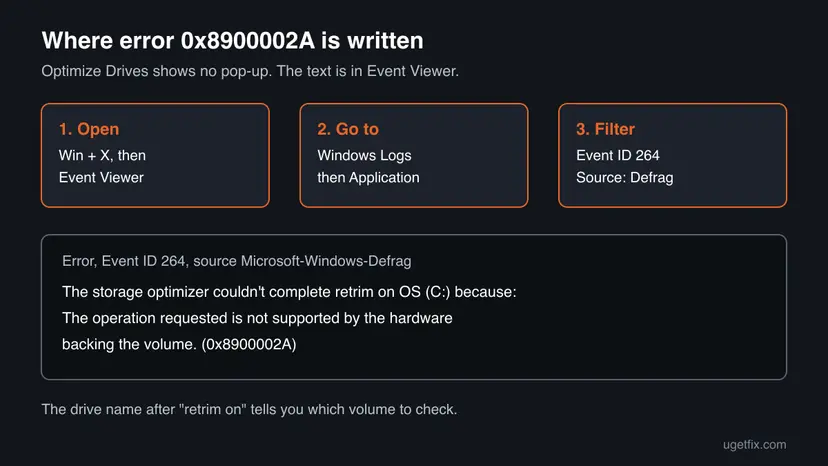 Infographic: open Event Viewer with Win + X, go to Windows Logs and Application, filter by Event ID 264 and source Defrag to find the 0x8900002A text