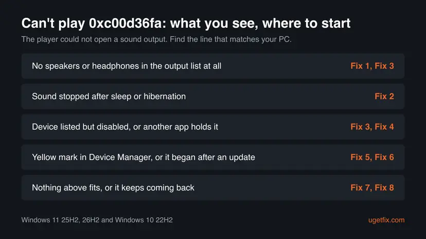 Chart matching what you see with error 0xc00d36fa to a fix: no device Fix 1 and 3, after sleep Fix 2, disabled or busy device Fix 3 and 4, driver or update Fix 5 and 6
