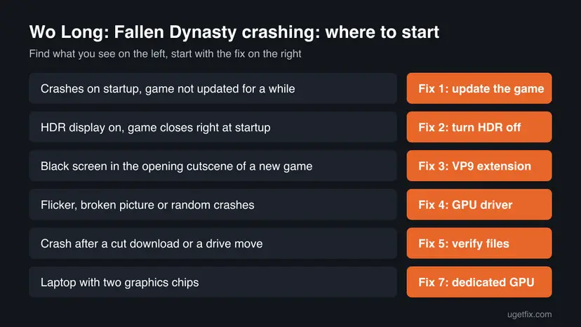 Chart matching Wo Long: Fallen Dynasty crash symptoms on PC to the fix to start with, from updating the game to using the dedicated GPU