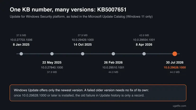 Timeline of KB5007651 versions in the Microsoft Update Catalog from 10.0.27703.1006 in January 2025 to 10.0.29628.1000 in July 2026 with file sizes