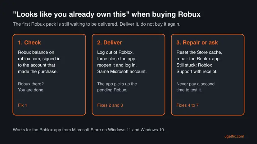 Three cards for the Roblox Looks like you already own this error: check the Robux balance first, then log out and back in to deliver the pending Robux, then repair the Store or contact Roblox Support