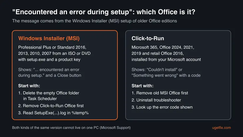 Chart comparing Windows Installer Office editions that show encountered an error during setup with Click-to-Run Office that shows Couldn't install, and the first fixes for each