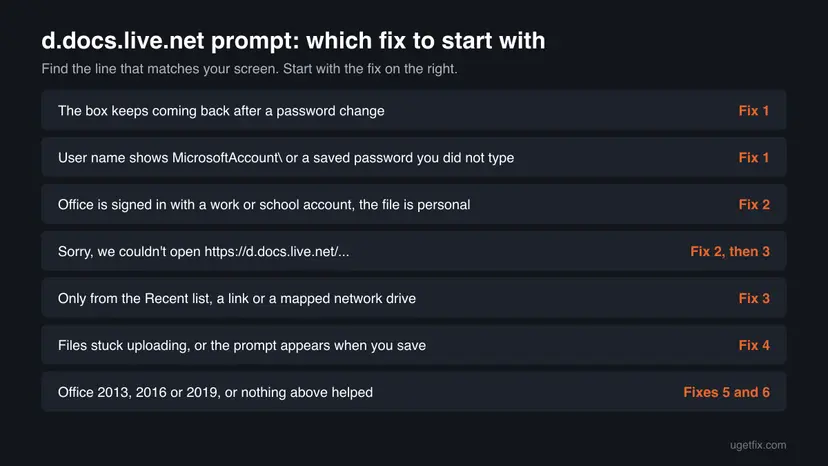 Chart that matches what you see with the d.docs.live.net prompt, such as a returning box after a password change, a work account in Office, Sorry we couldn't open or an old Office version, to the fix to start with