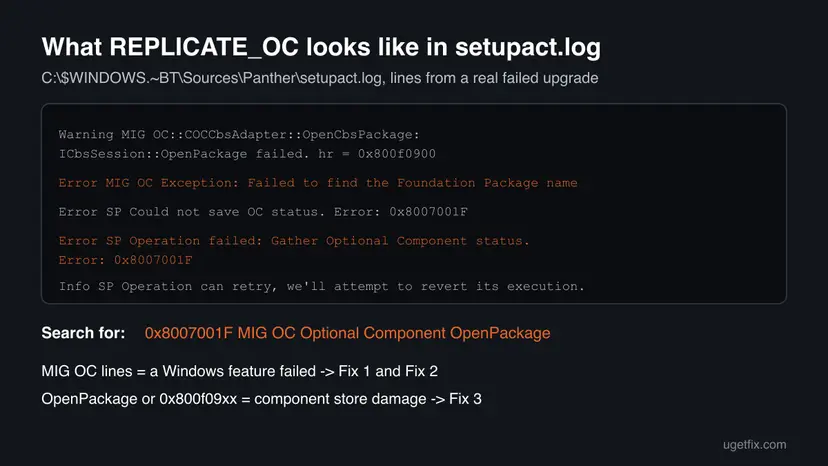 Infographic with setupact.log lines MIG OC OpenPackage failed 0x800f0900 and Gather Optional Component status Error 0x8007001F, with what to search for