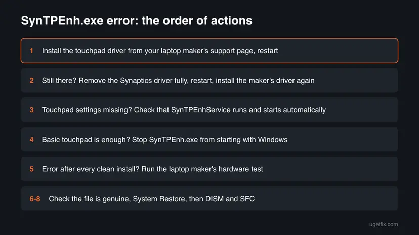 Order of actions for the SynTPEnh.exe error: maker's driver, clean reinstall, service check, stop the helper, hardware test, then general checks