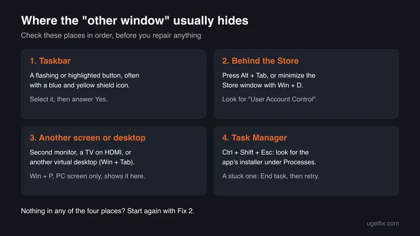 Chart with four places to look for the hidden window: the taskbar, behind the Store, another screen or desktop, and Task Manager
