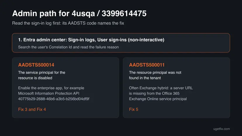 Admin path for 4usqa and 3399614475: read the Entra sign-in log, then AADSTS500014 means enable the disabled enterprise app such as Microsoft Information Protection API, AADSTS500011 means fix the Exchange hybrid service principal names