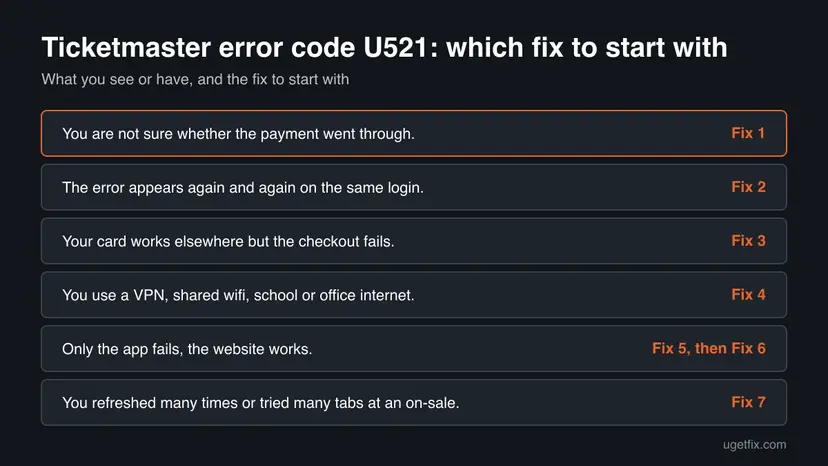 Decision chart: 6 common cases of Ticketmaster error code U521 and the fix to start with for each