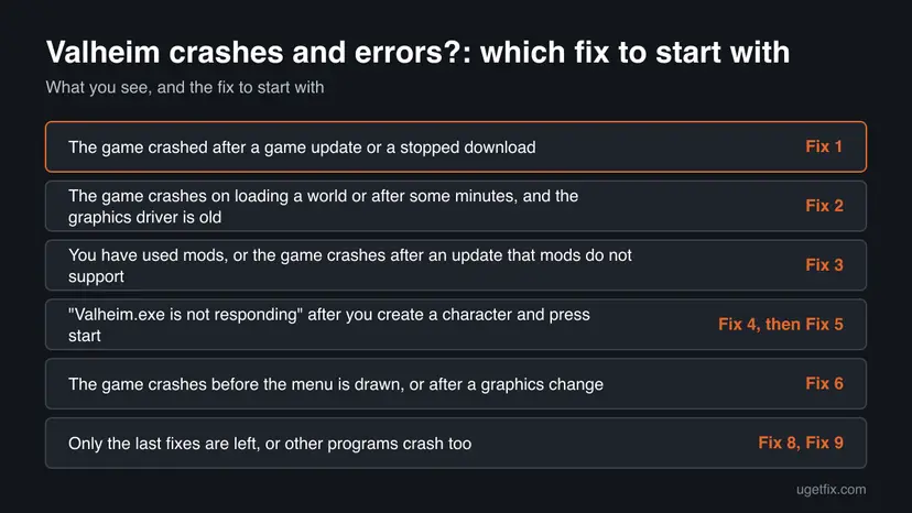 Decision chart: 6 common cases of Valheim crashes and errors? and the fix to start with for each