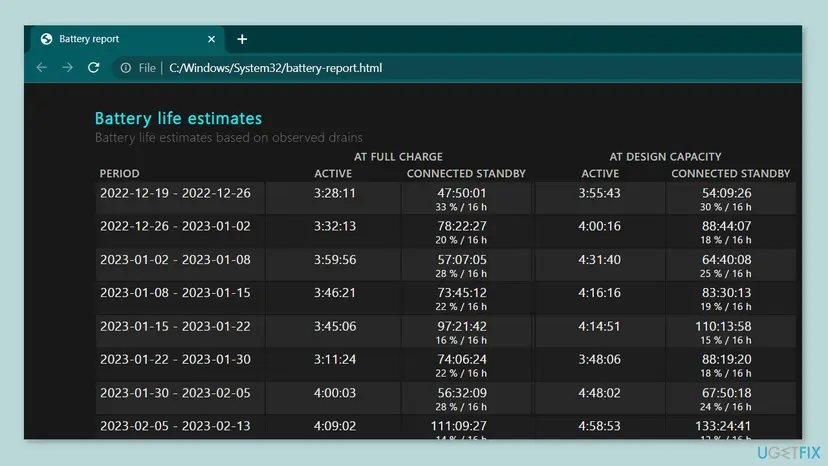 Windows battery report in a browser showing the Battery life estimates table with times at full charge and at design capacity