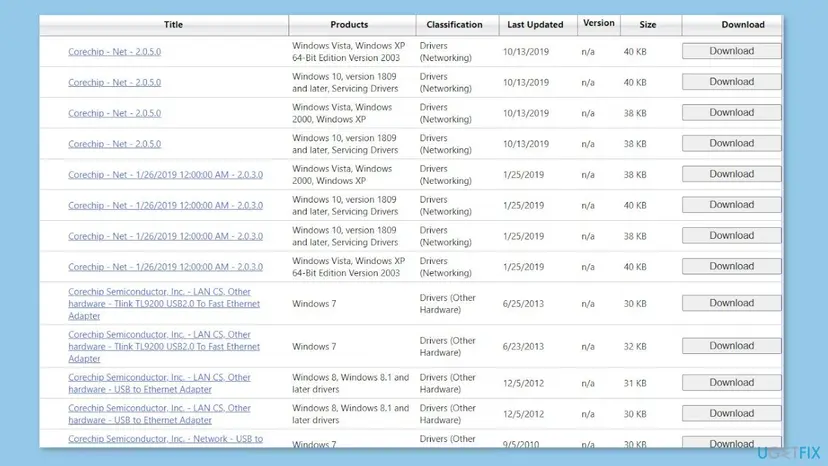 Microsoft Update Catalog results for Corechip drivers, with Corechip Net 2.0.5.0 rows and Corechip Semiconductor USB to Ethernet Adapter rows for Windows 8 and 8.1