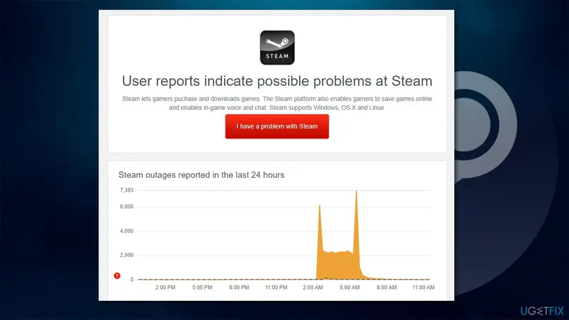 DownDetector webpage showing a graph of Steam outage reports with a spike of problems