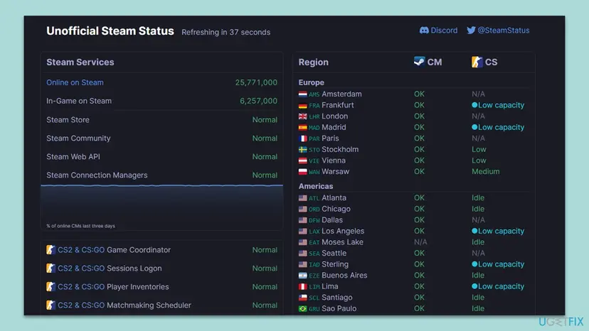 Unofficial Steam Status page listing Steam Store, Steam Community, Steam Web API and Steam Connection Managers as Normal, with server regions on the right