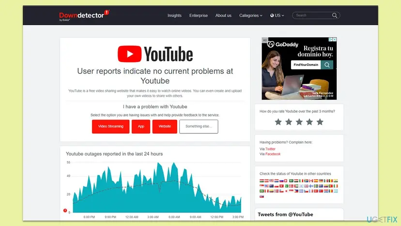 Downdetector page for YouTube with the status line and the graph of user reports over the last 24 hours