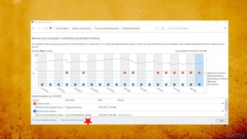 Reliability Monitor window in Windows highlighting the View all problem reports link at the bottom