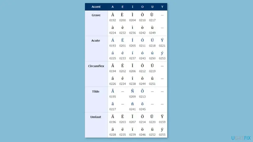 Table of Alt codes for letters with grave, acute, circumflex, tilde and umlaut accents to hold Alt and type on the numeric keypad