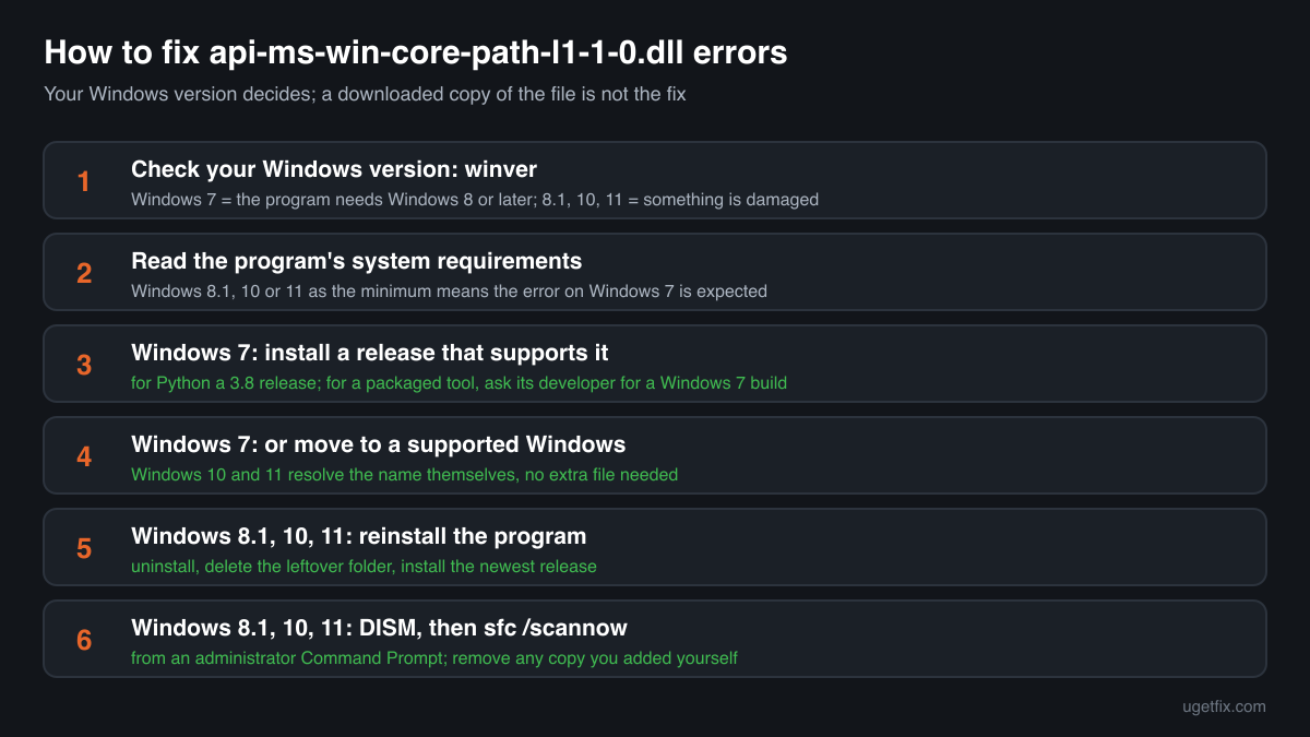 The order of fixes for api-ms-win-core-path-l1-1-0.dll errors: check winver, read the requirements, install a Windows 7 release or move to a newer Windows