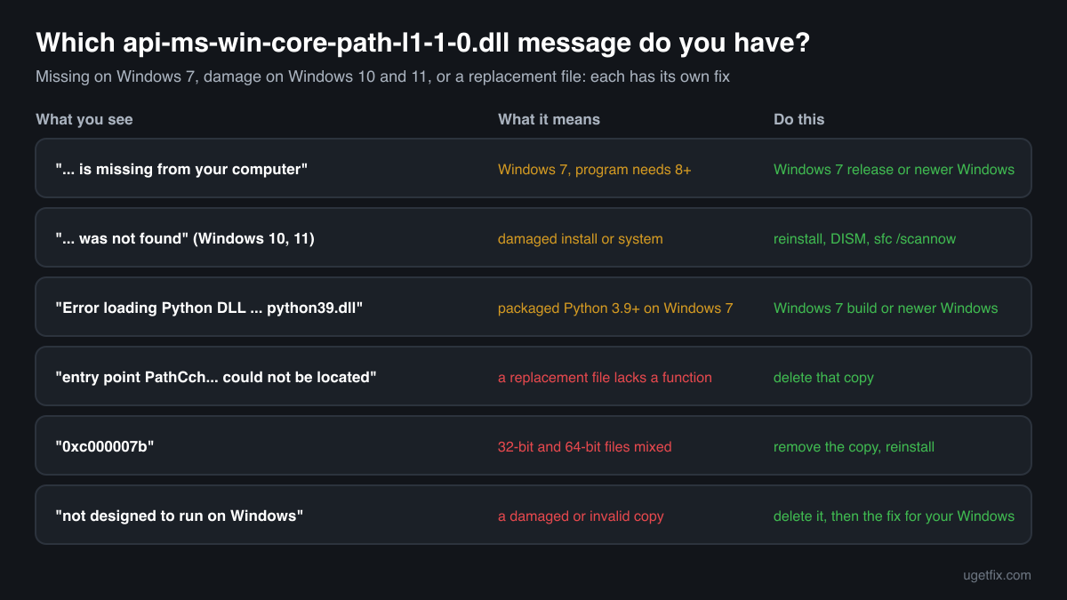 The api-ms-win-core-path-l1-1-0.dll error messages, what each one means and what to do about each one