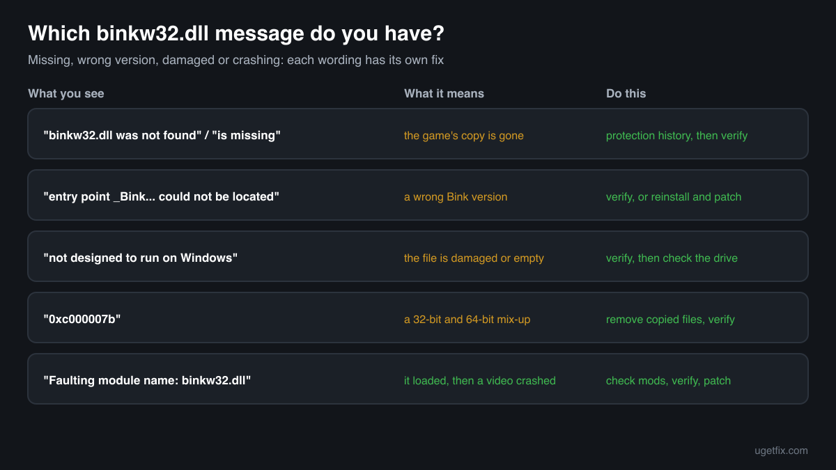The binkw32.dll error messages, what each one means and the fix for each one