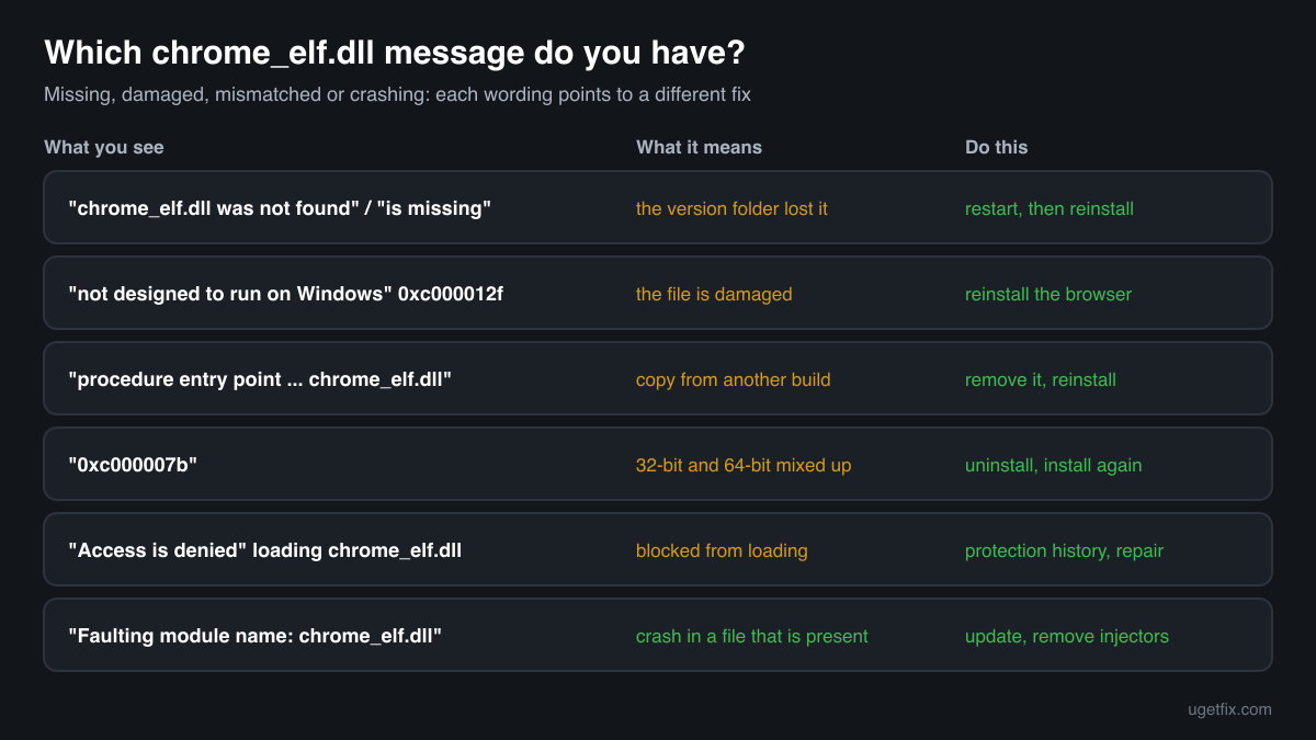 The chrome_elf.dll error messages, what each one means and the fix for each one