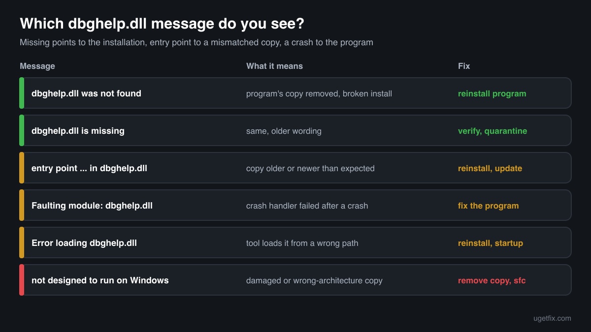 The dbghelp.dll error messages, missing, entry point and faulting module, what each one means and the fix for each