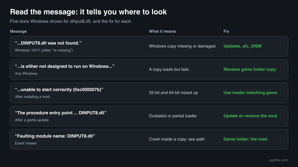 The dinput8.dll error messages Windows shows, what each one means and the fix for each