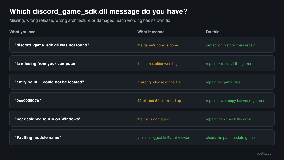 The discord_game_sdk.dll error messages, what each one means and the fix for each one