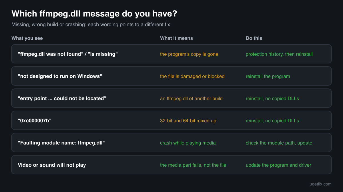 The ffmpeg.dll error messages, what each one means and the fix for each one