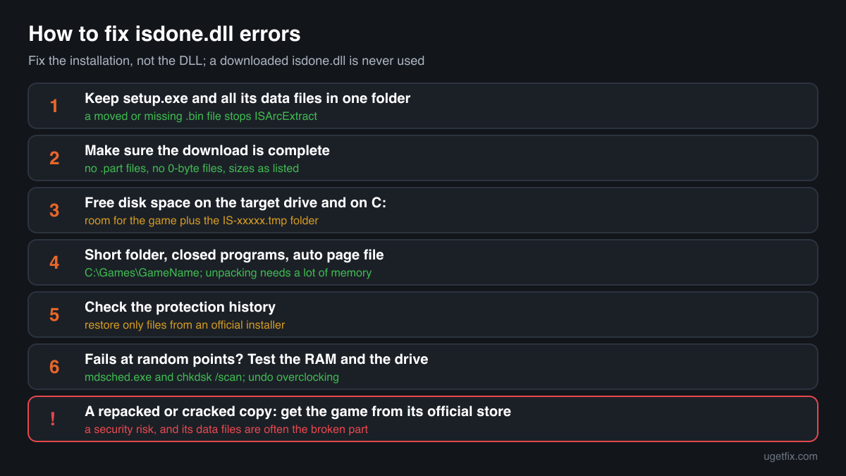 The order of fixes for isdone.dll errors: keep the data files together, complete download, disk space, short path, memory, protection history, RAM and disk test, official store