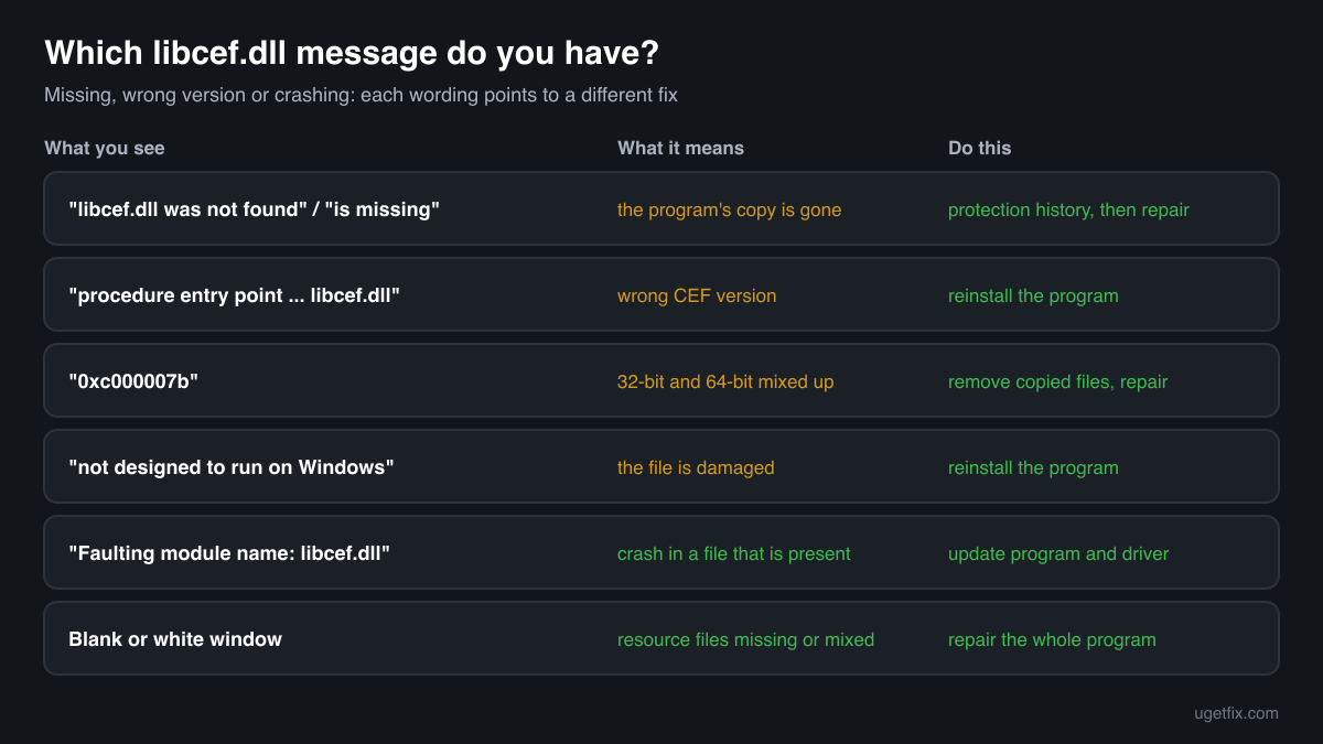The libcef.dll error messages, what each one means and the fix for each one