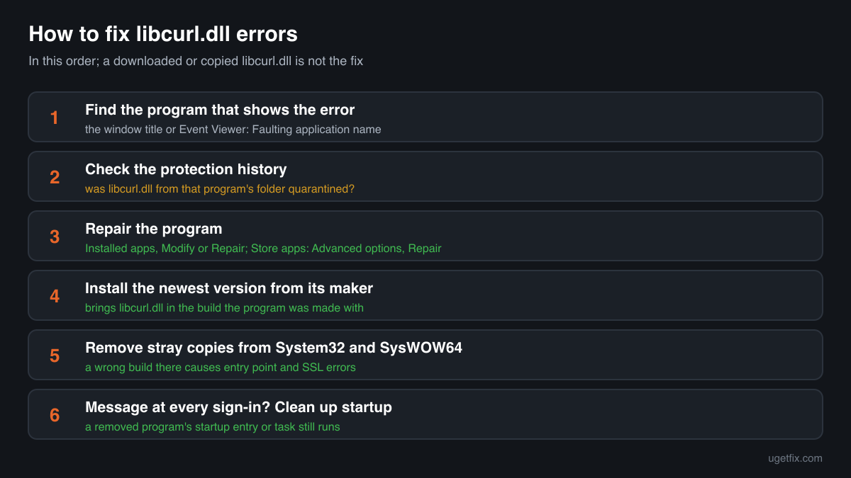 The order of fixes for libcurl.dll errors: find the program, check the protection history, repair it, reinstall it, remove stray copies