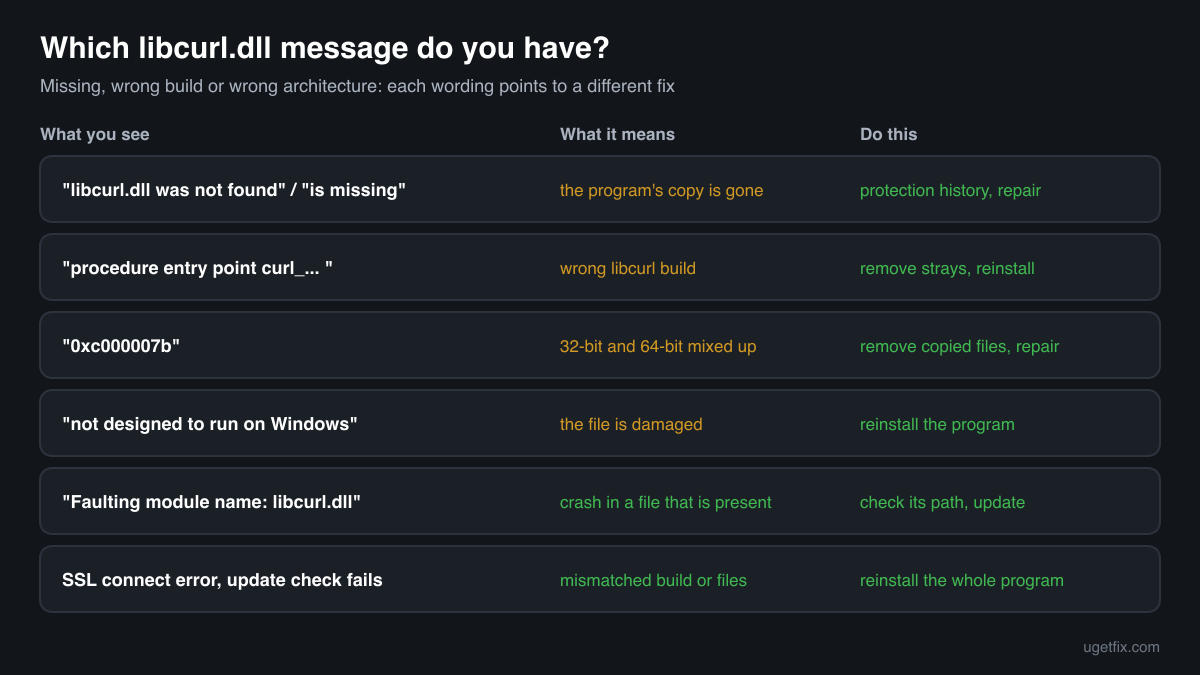 The libcurl.dll error messages, what each one means and the fix for each one