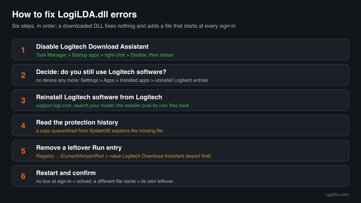 The order of fixes for LogiLDA.dll errors: disable the Startup entry, decide on Logitech software, reinstall from Logitech, check the protection history, remove a leftover Run entry