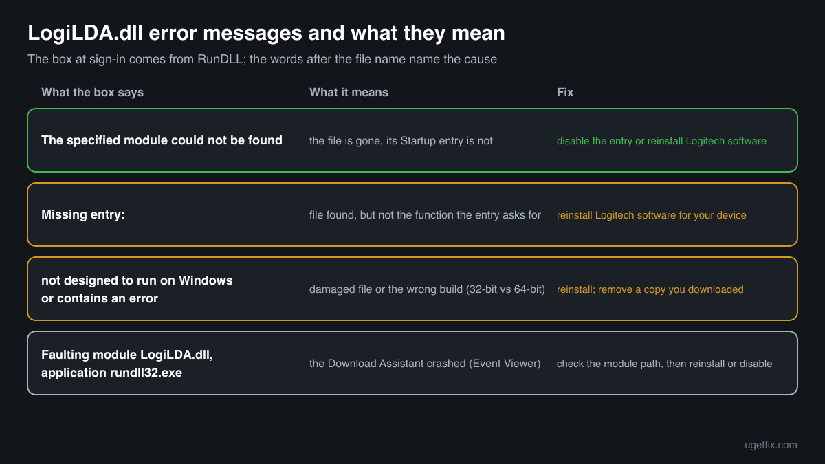 The LogiLDA.dll error messages at sign-in, what each one means and the fix for each one
