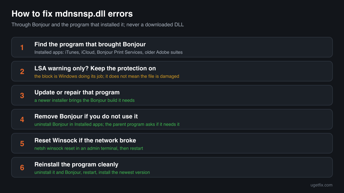 The order of fixes for mdnsnsp.dll errors: find the parent program, keep LSA protection on, update, remove Bonjour, reset Winsock, reinstall