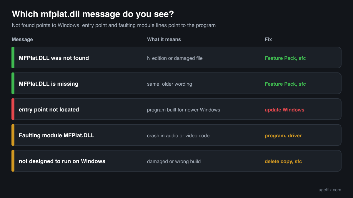The mfplat.dll error messages, what each one means and the fix for each