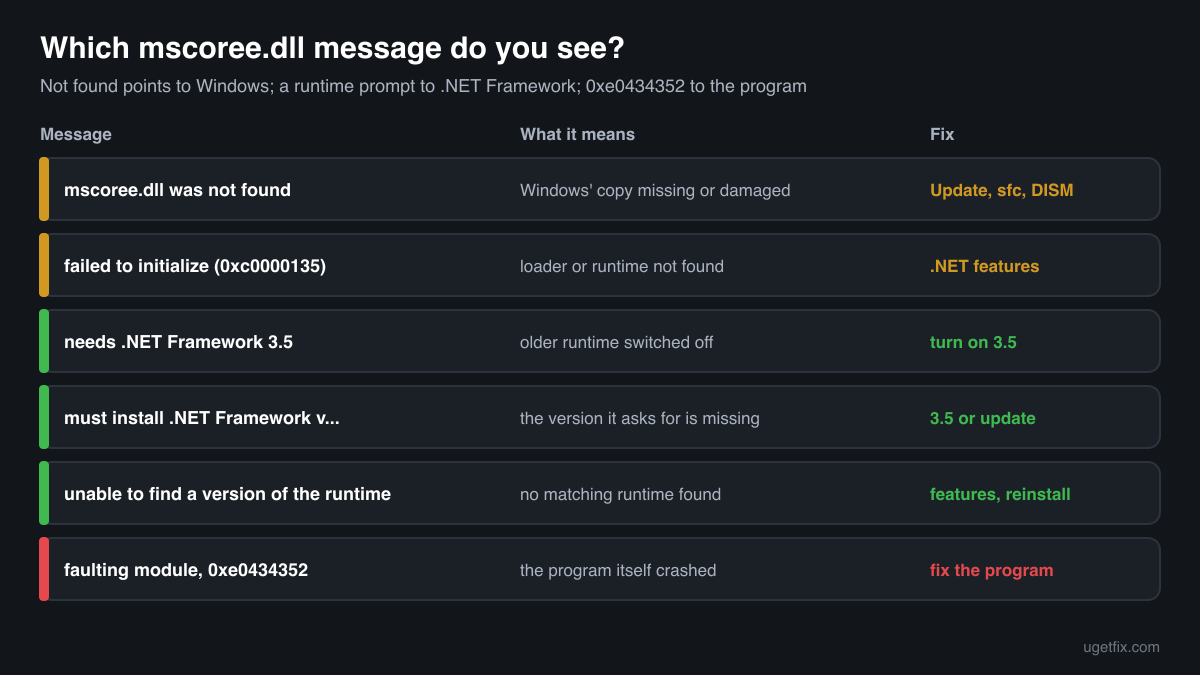 The mscoree.dll and .NET Framework error messages, what each one means and the fix for each
