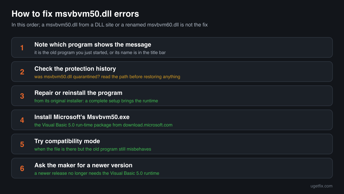 The order of fixes for msvbvm50.dll errors: note the program, check the protection history, reinstall it, install Microsoft's Msvbvm50.exe, compatibility mode